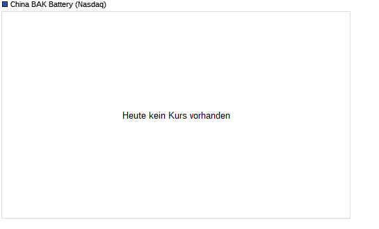 Gulfside Minerals vor 500 % TOP News 7169120