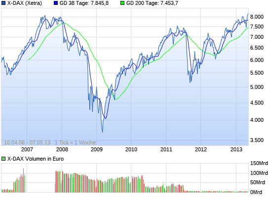 AAAAllzeithooooooch..... 15798152