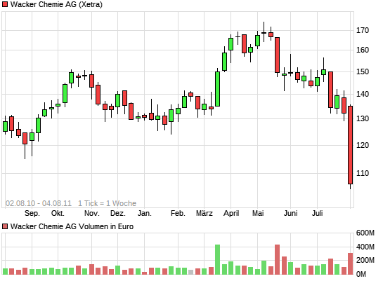 Quo Vadis Dax 2011 - All Time High? 11204488