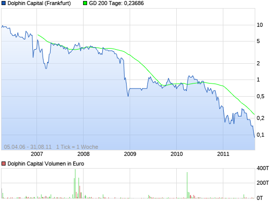 +++ DOLPHIN: Rebound-Zock? +++ 11461094