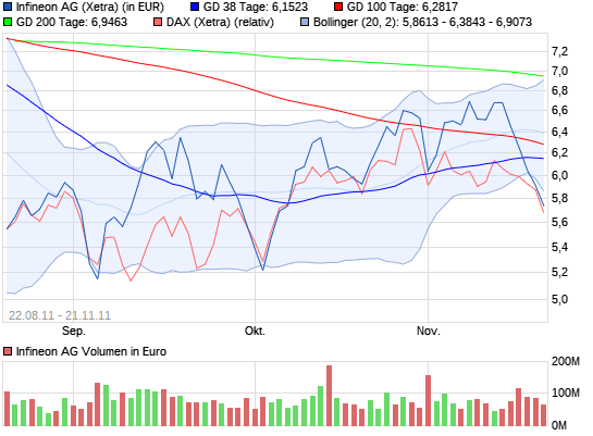 Infineon (moderiert) 12159913