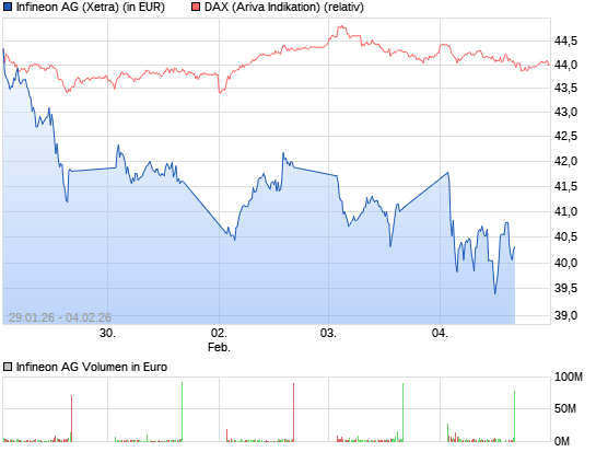 Infineon (moderiert) 11639335