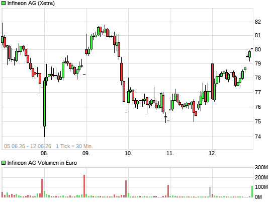 Infineon (moderiert) 10313383