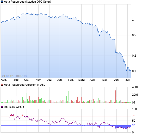 Atna Resources 16162893
