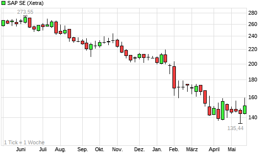 Ein DAX-Jahr... 6259708
