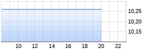 Studsvik Realtime-Chart