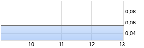 Garibaldi Resources Realtime-Chart