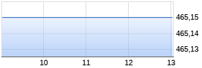 Super Micro Computer Realtime-Chart