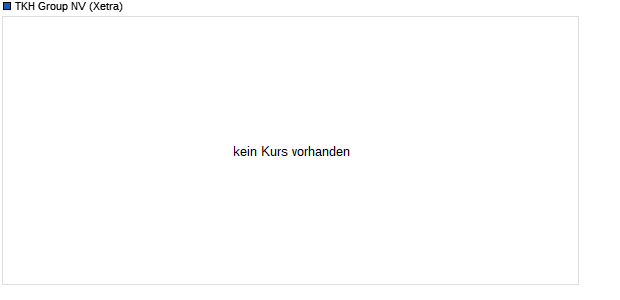 TKH Group Aktie Chart