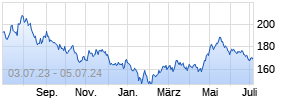 JPM China X (acc) - USD Chart