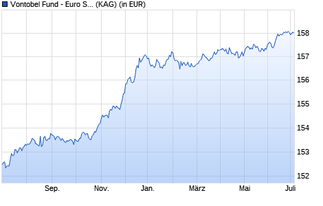 Performance des Vontobel Fund - Euro Short Term Bond C-EUR (WKN 797813, ISIN LU0137009238)