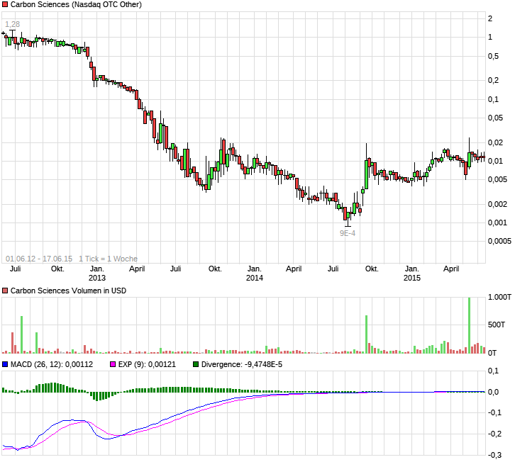 CARBON Börsenspieler e.V. 19926149