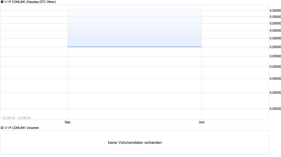 V I P COMLINK Chart