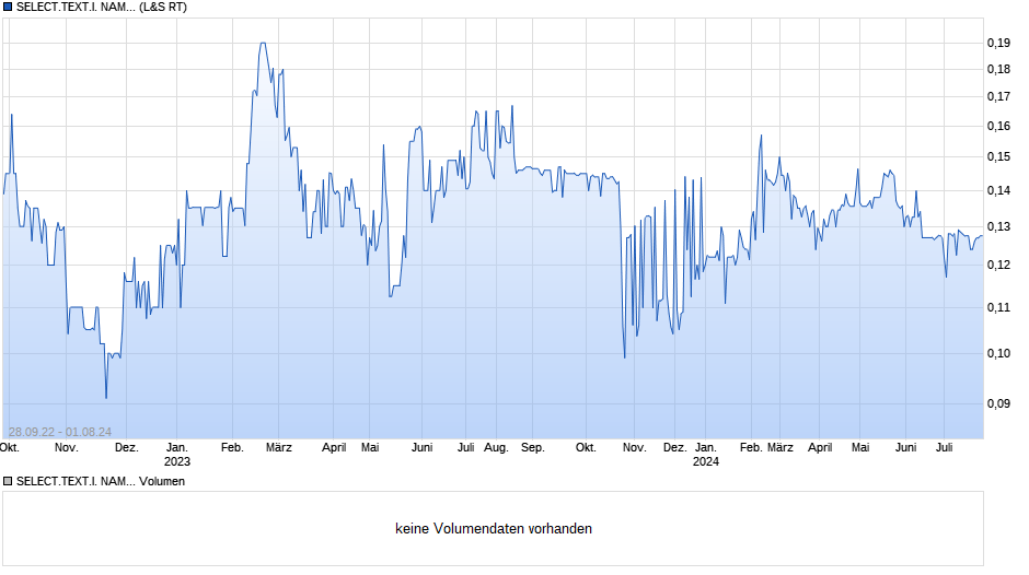 SELECT.TEXT.I. NAM.EO-,30 Chart