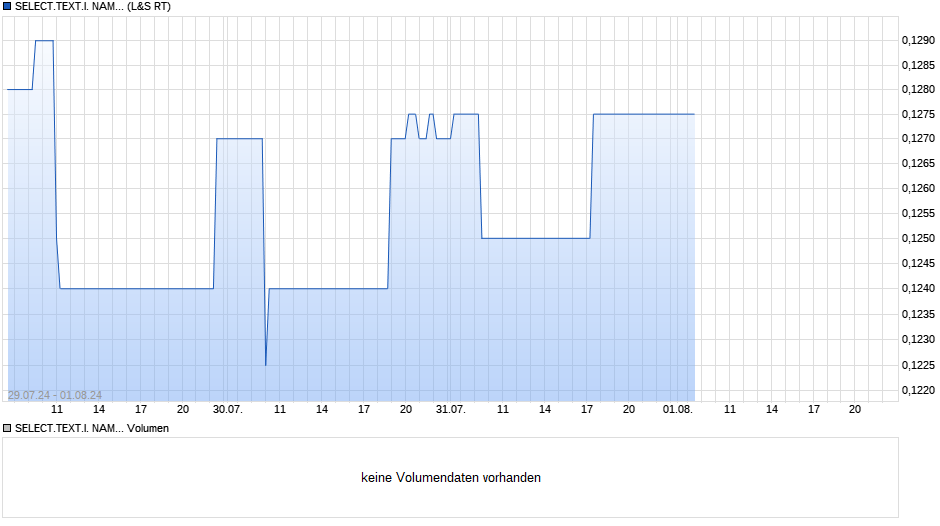 SELECT.TEXT.I. NAM.EO-,30 Chart