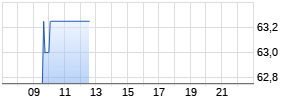 Miller Industries Realtime-Chart