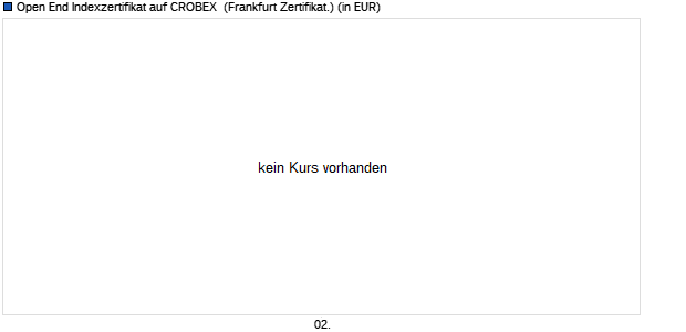 Open End Indexzertifikat auf CROBEX [HypoVereinsb. (WKN: HV5554) Chart