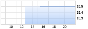 Energy Recovery Inc Realtime-Chart