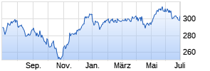 AGIF - Allianz Europe Small Cap Equity - AT - EUR Chart