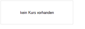 6,35% WGF 09/unbefristet auf Festzins Chart