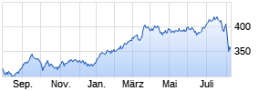 Man GLG Japan CoreAlpha Equity Class D H USD Chart