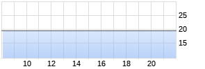 PEAPACK-GLADSTONE FINL Chart