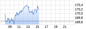 CBOE Global Markets Realtime-Chart