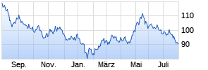 ASPOMA China Opportunities Fund P Chart