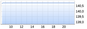 Wabtec Chart