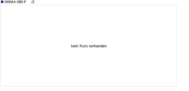 OHDAX UBS P      /Z Zertifikat Chart