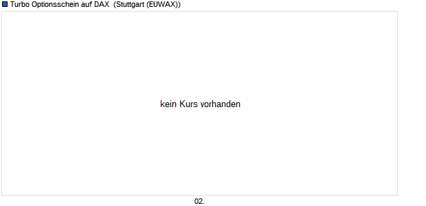 Turbo Optionsschein auf DAX [BNP Paribas Emissio. (WKN: BP512B) Chart