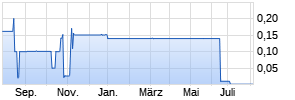 6,875% MS 