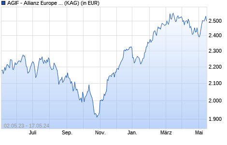 Performance des AGIF - Allianz Europe Equity Growth Select - I - EUR (WKN A1T69T, ISIN LU0908554339)