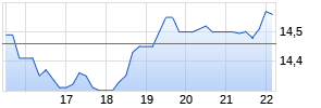 SiriusPoint Chart