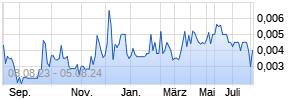 StarStream Entertainment Chart