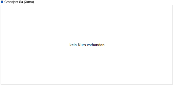 Crossject Sa Aktie Chart