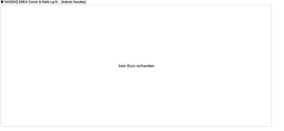 NASDAQ EMEA Constr & Matls Lg Md Cap JPY TR Index Chart