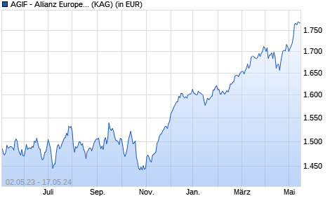 Performance des AGIF - Allianz Europe. Equity Divid. - WT - EUR (WKN A0RF5X, ISIN LU0414047521)