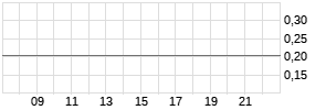 2U Inc Realtime-Chart