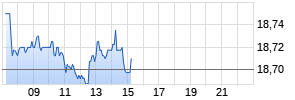 FS KKR Capital Realtime-Chart