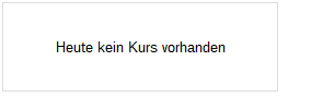 variabel Württembergische Lebensversicherung AG 14/44 auf EURIBOR 3M Chart