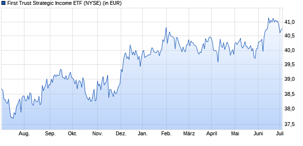 Performance des First Trust Strategic Income ETF (ISIN US33739Q3092)