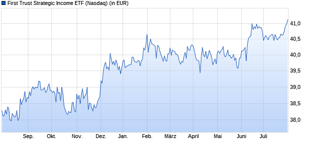 Performance des First Trust Strategic Income ETF (ISIN US33739Q3092)