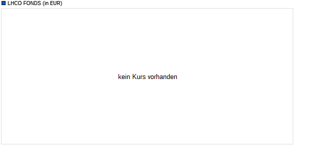 Performance des LHCO FONDS (WKN 976440, ISIN DE0009764407)