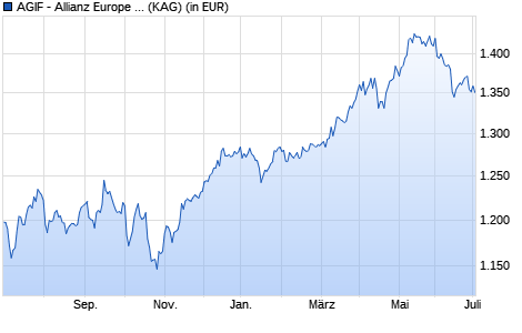Performance des AGIF - Allianz Europe Equity Value - I - EUR (WKN A12BJB, ISIN LU1111123128)