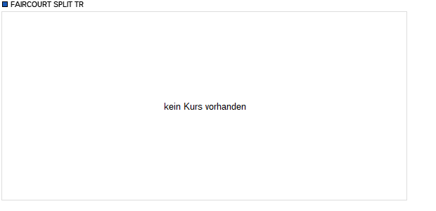 FAIRCOURT SPLIT TR Aktie Chart