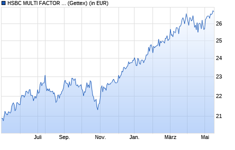Performance des HSBC MULTI FACTOR WORLDWIDE EQUITY UCITS ETF USD (WKN A116RM, ISIN IE00BKZGB098)