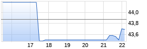 NexPoint Residential Trust Chart