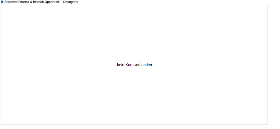 Solactive Pharma & Biotech Opportunity Index Chart