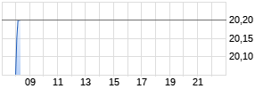 Community Healthcare Trust Realtime-Chart